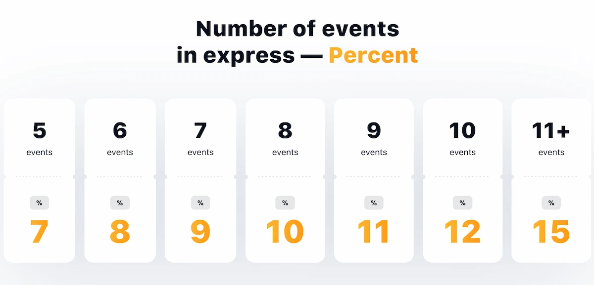 1win-express-bonus.webp
